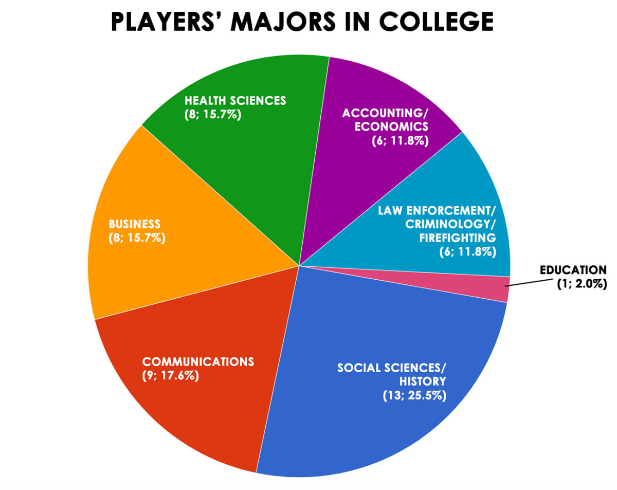 college-majors.jpg